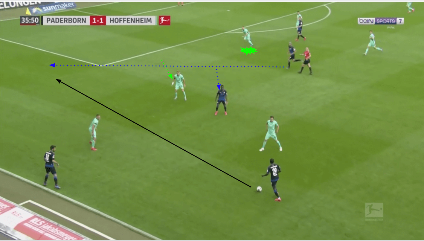 Bundesliga 2019/20: Paderborn vs Hoffenheim - tactical analysis tactics