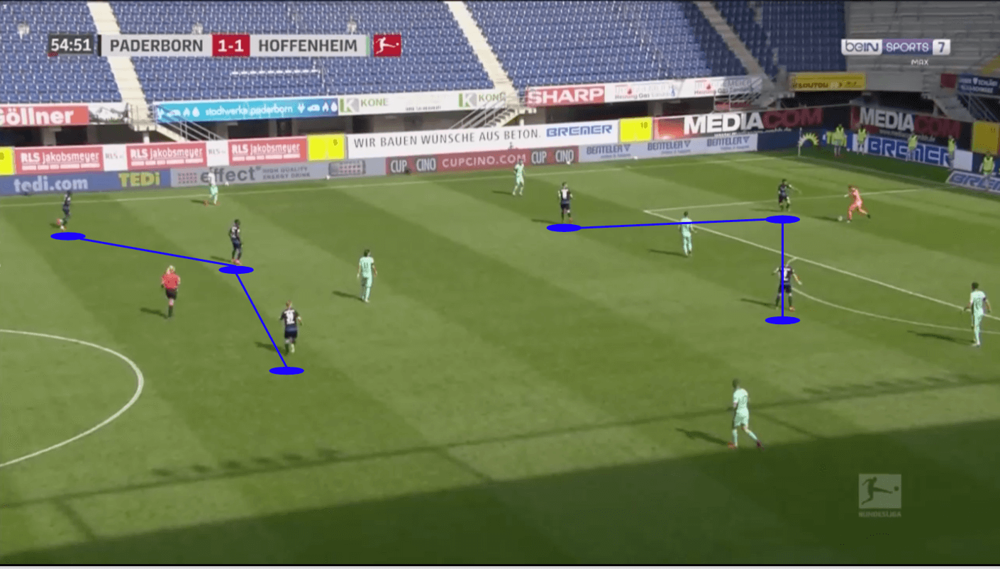 Bundesliga 2019/20: Paderborn vs Hoffenheim - tactical analysis tactics