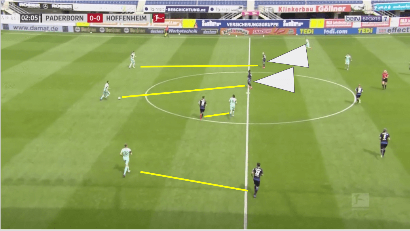 Bundesliga 2019/20: Paderborn vs Hoffenheim - tactical analysis tactics