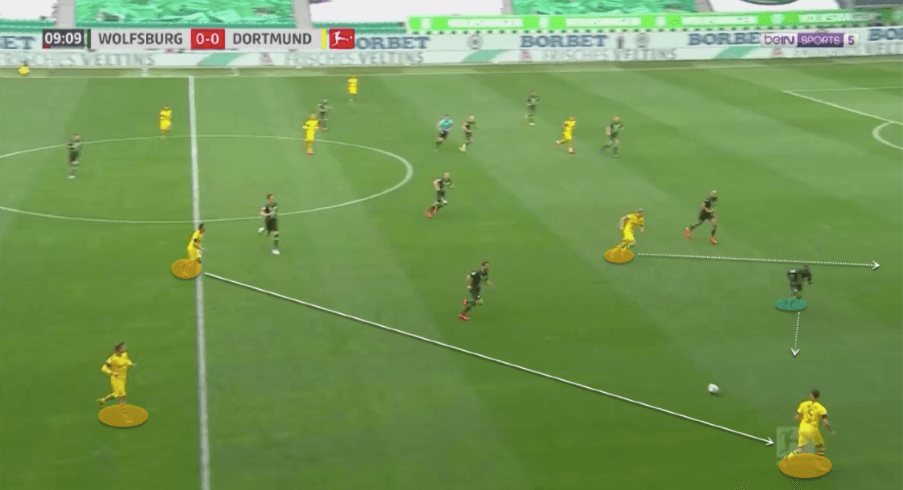 Bundesliga 2019/20 : Wolfsburg vs Borussia Dortmund - tactical analysis tactics