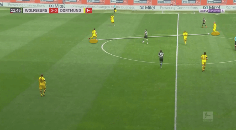 Bundesliga 2019/20 : Wolfsburg vs Borussia Dortmund - tactical analysis tactics