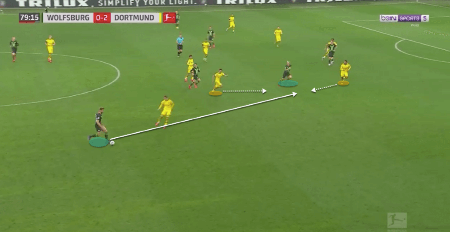 Bundesliga 2019/20 : Wolfsburg vs Borussia Dortmund - tactical analysis tactics