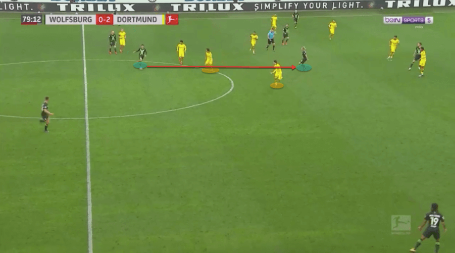 Bundesliga 2019/20 : Wolfsburg vs Borussia Dortmund - tactical analysis tactics