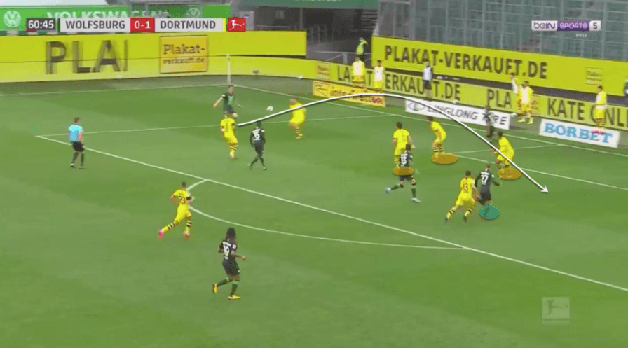 Bundesliga 2019/20 : Wolfsburg vs Borussia Dortmund - tactical analysis tactics