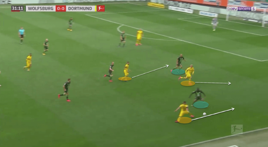 Bundesliga 2019/20 : Wolfsburg vs Borussia Dortmund - tactical analysis tactics