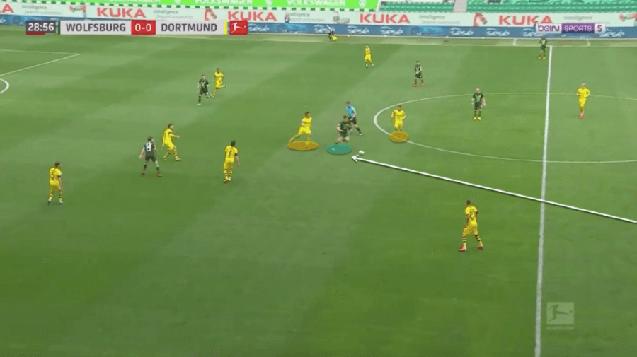 Bundesliga 2019/20 : Wolfsburg vs Borussia Dortmund - tactical analysis tactics