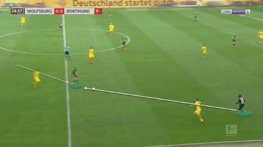 Bundesliga 2019/20 : Wolfsburg vs Borussia Dortmund - tactical analysis tactics