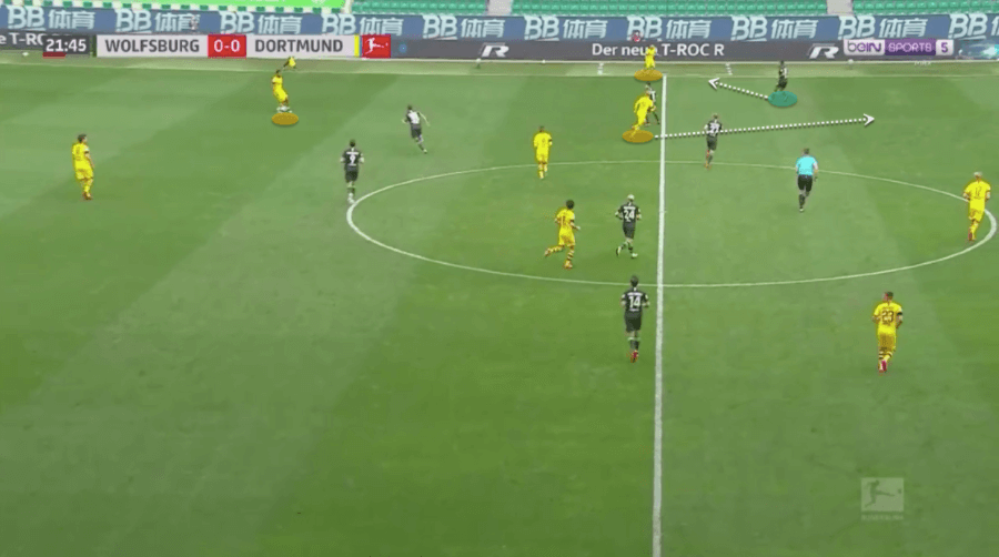 Bundesliga 2019/20 : Wolfsburg vs Borussia Dortmund - tactical analysis tactics