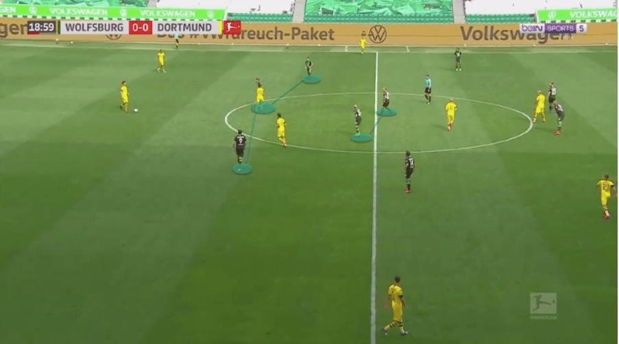 Bundesliga 2019/20 : Wolfsburg vs Borussia Dortmund - tactical analysis tactics