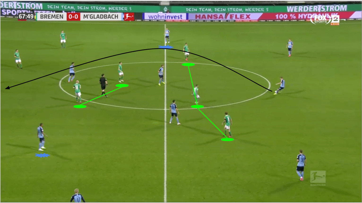 Bundesliga 2019/20: Werder Bremen vs Borussia Monchengladbach - tactical analysis tactics