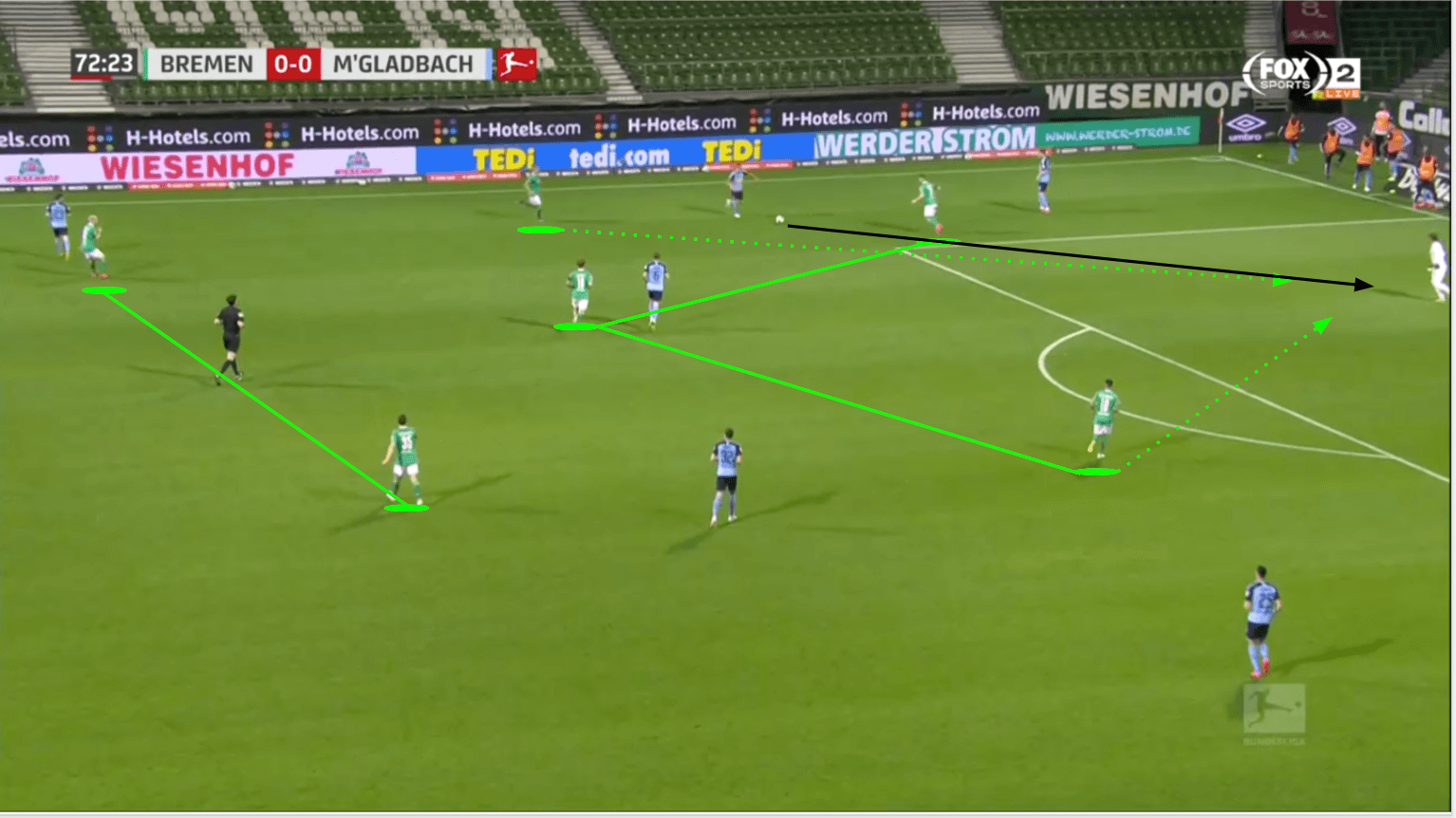 Bundesliga 2019/20: Werder Bremen vs Borussia Monchengladbach - tactical analysis tactics