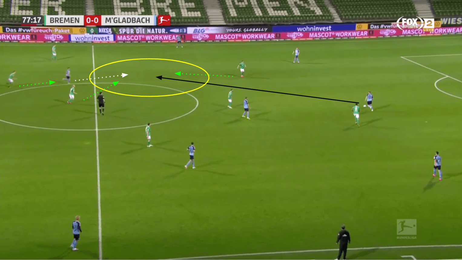 Bundesliga 2019/20: Werder Bremen vs Borussia Monchengladbach - tactical analysis tactics