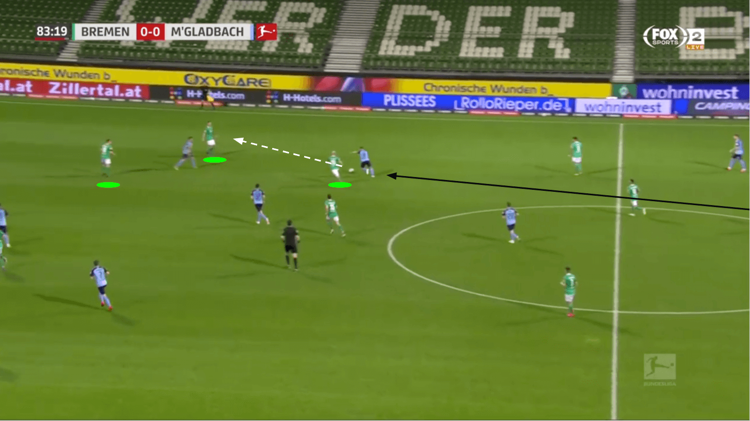 Bundesliga 2019/20: Werder Bremen vs Borussia Monchengladbach - tactical analysis tactics