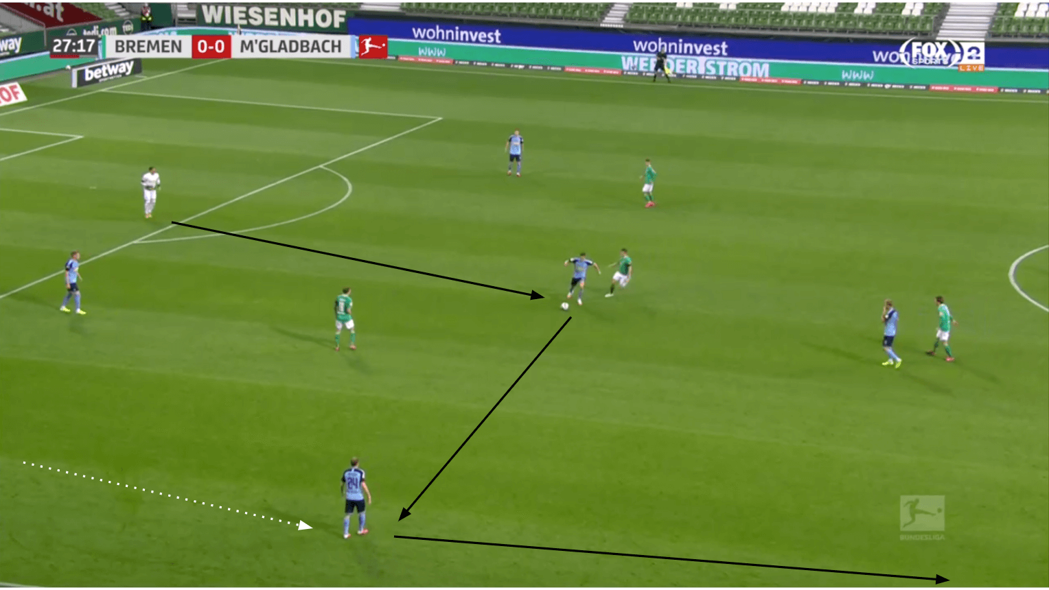 Bundesliga 2019/20: Werder Bremen vs Borussia Monchengladbach - tactical analysis tactics