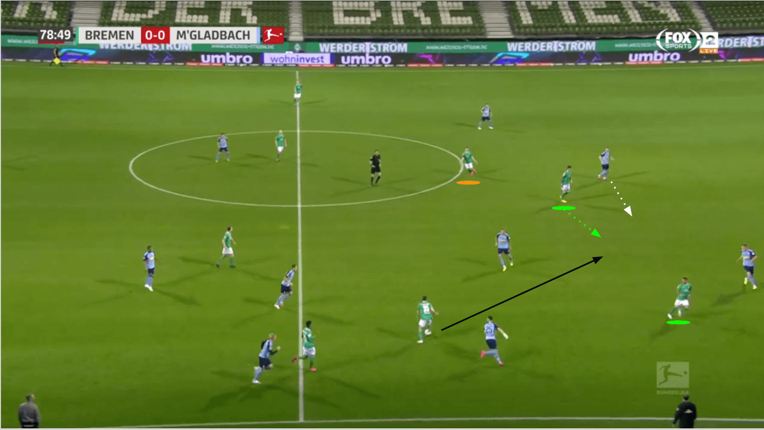 Bundesliga 2019/20: Werder Bremen vs Borussia Monchengladbach - tactical analysis tactics