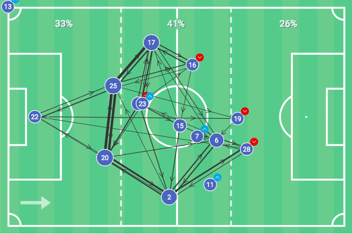 Bundesliga 2019/20: Hertha Berlin vs Augsburg – tactical analysis tactics