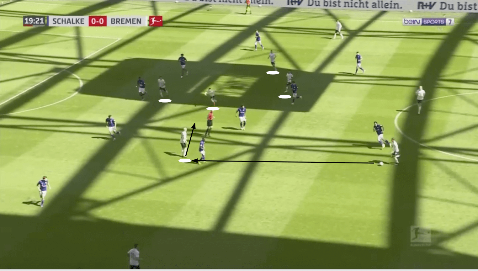 Bundesliga 2019/20: Werder Bremen vs Schalke 04 - tactical analysis tactics