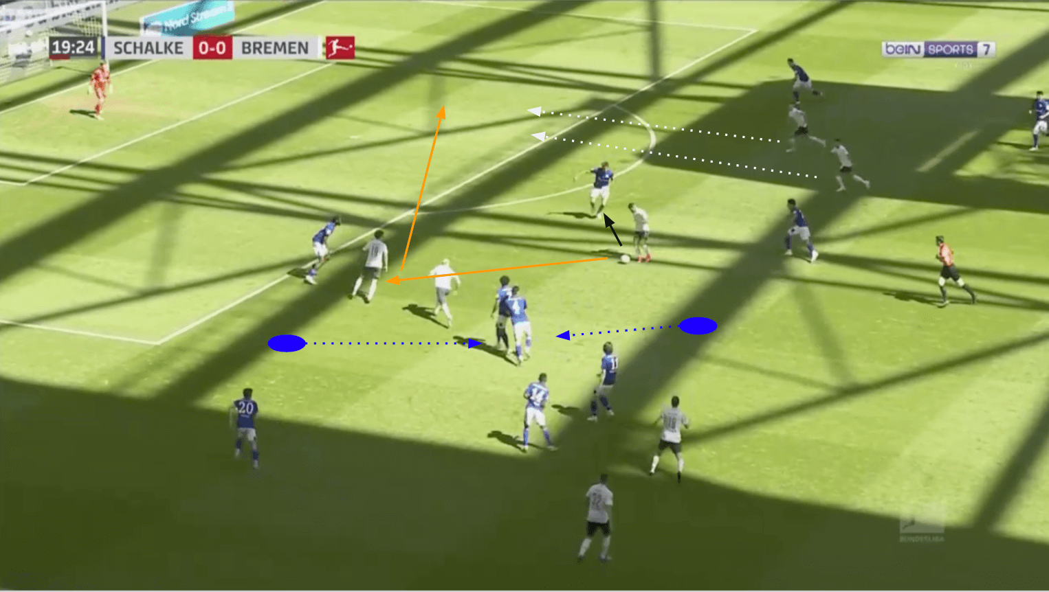 Bundesliga 2019/20: Werder Bremen vs Schalke 04 - tactical analysis tactics