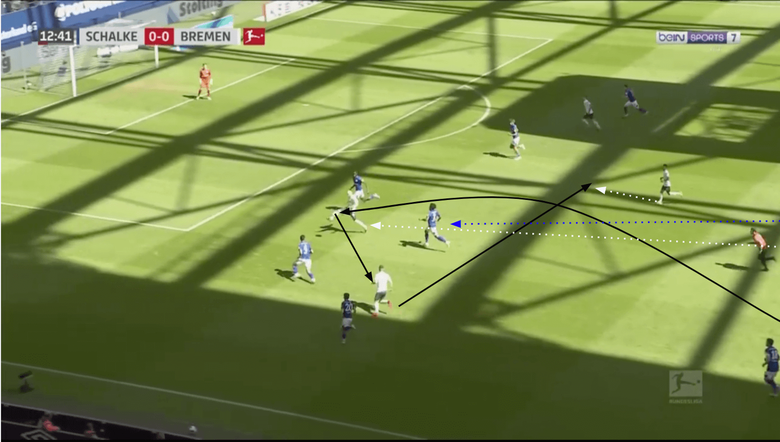 Bundesliga 2019/20: Werder Bremen vs Schalke 04 - tactical analysis tactics