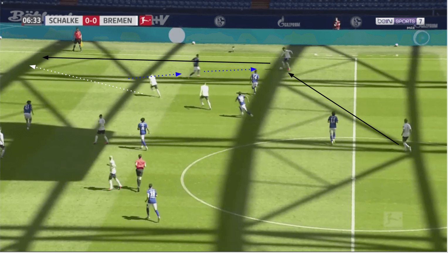 Bundesliga 2019/20: Werder Bremen vs Schalke 04 - tactical analysis tactics