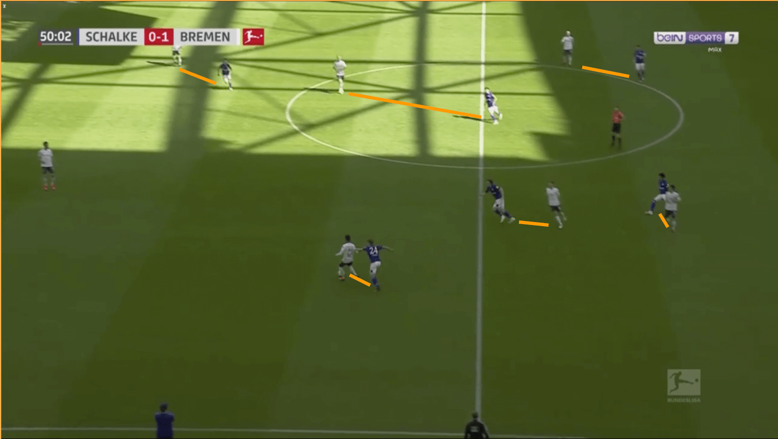 Bundesliga 2019/20: Werder Bremen vs Schalke 04 - tactical analysis tactics