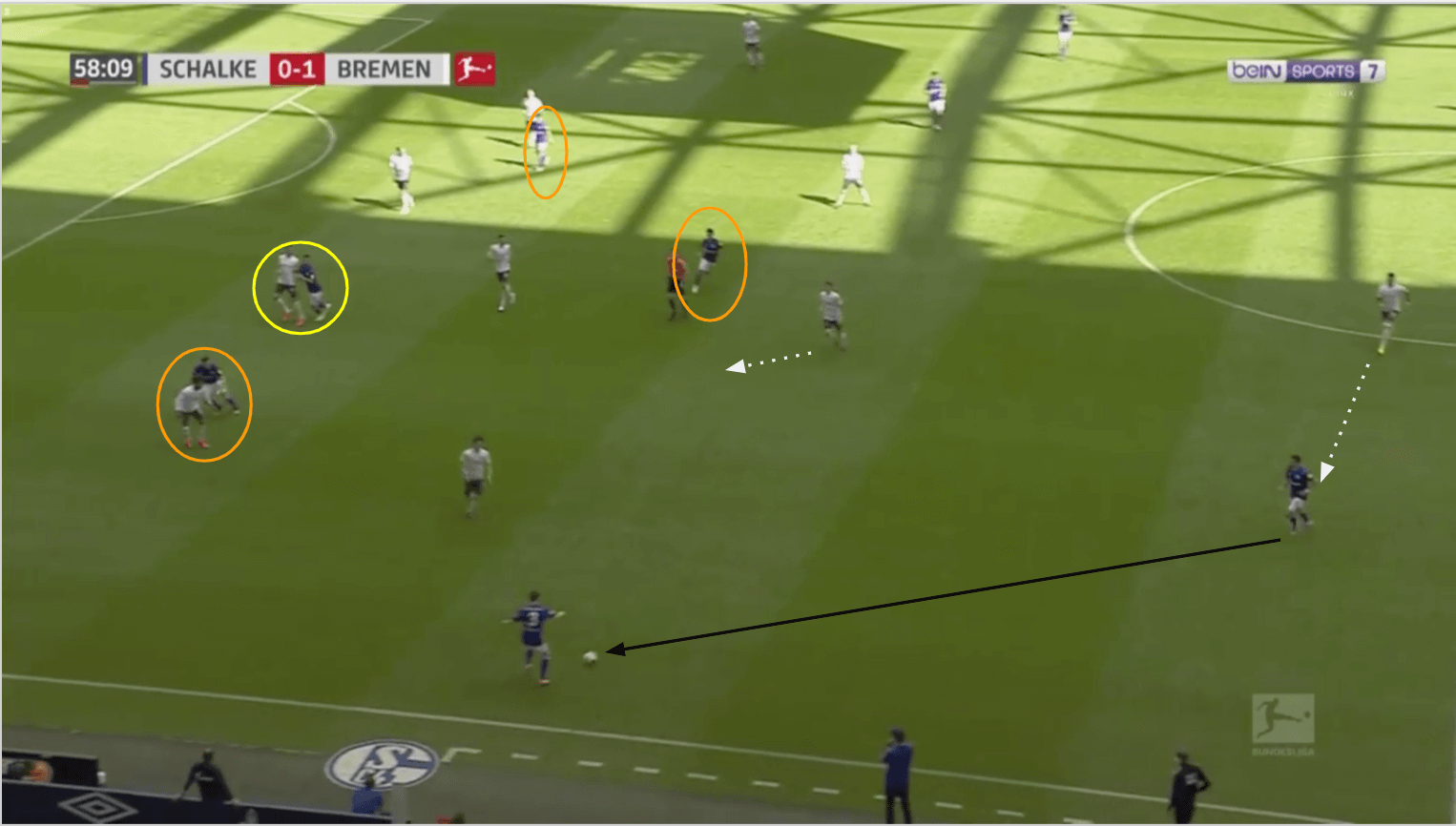 Bundesliga 2019/20: Werder Bremen vs Schalke 04 - tactical analysis tactics