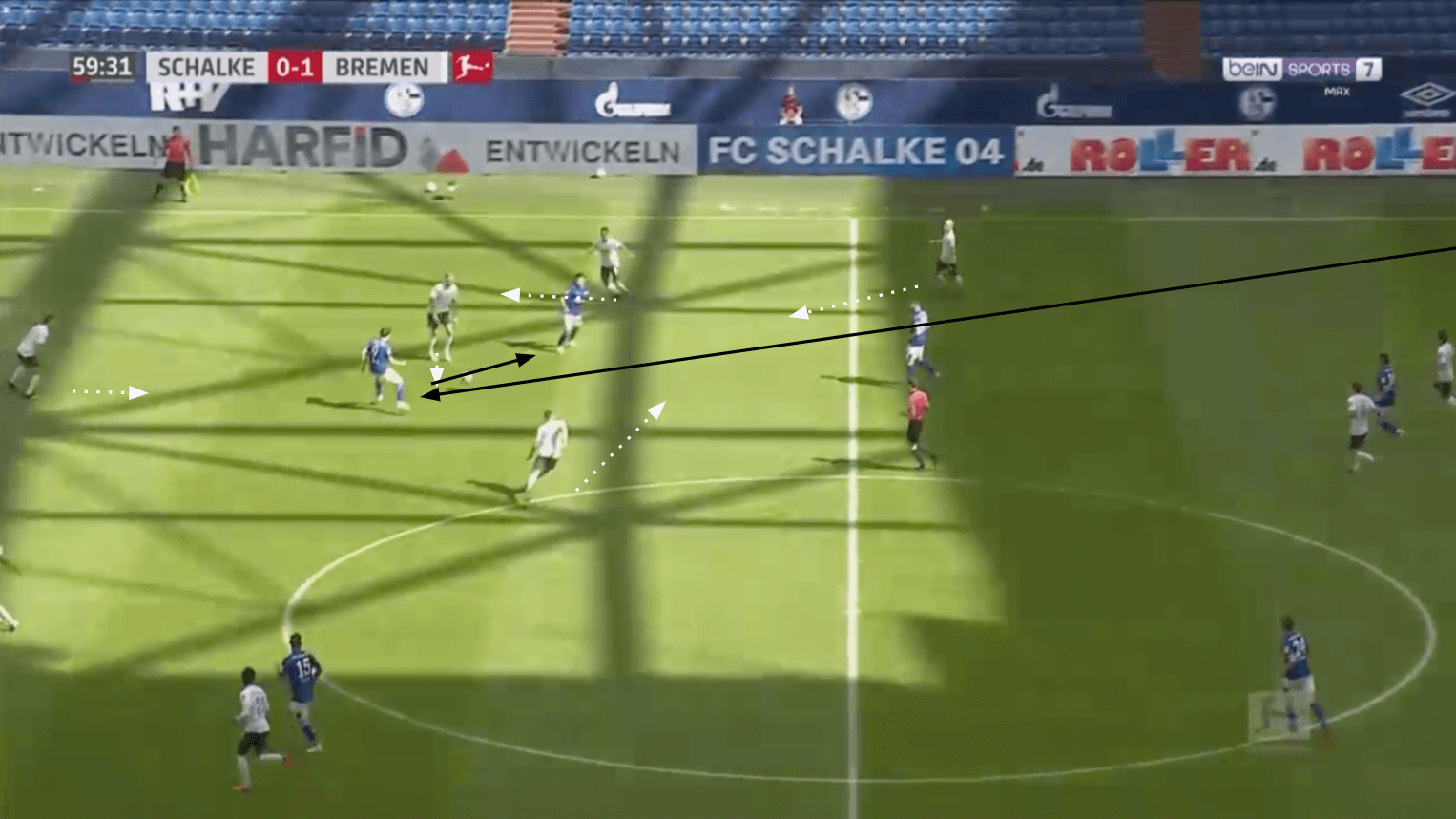 Bundesliga 2019/20: Werder Bremen vs Schalke 04 - tactical analysis tactics