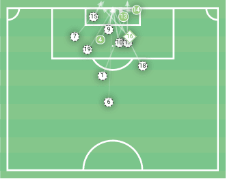 Bundesliga 2019/20: Wolfsburg vs Eintracht Frankfurt - tactical analysis tactics