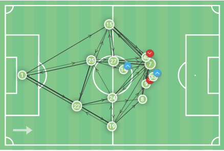 Bundesliga 2019/20: Wolfsburg vs Eintracht Frankfurt - tactical analysis tactics