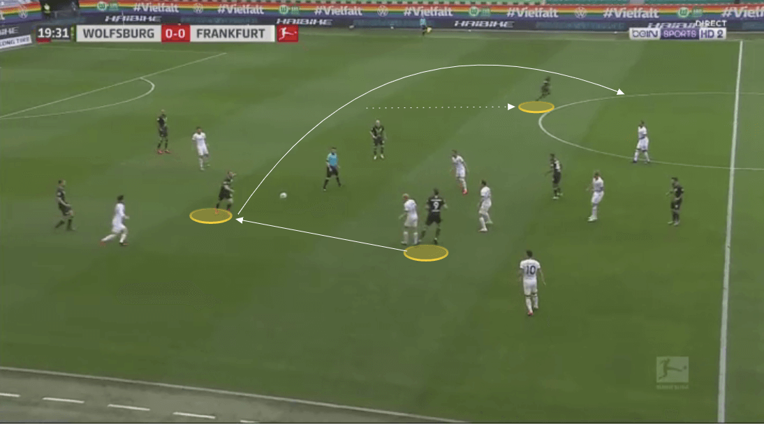 Bundesliga 2019/20: Wolfsburg vs Eintracht Frankfurt - tactical analysis tactics