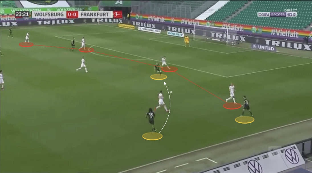 Bundesliga 2019/20: Wolfsburg vs Eintracht Frankfurt - tactical analysis tactics