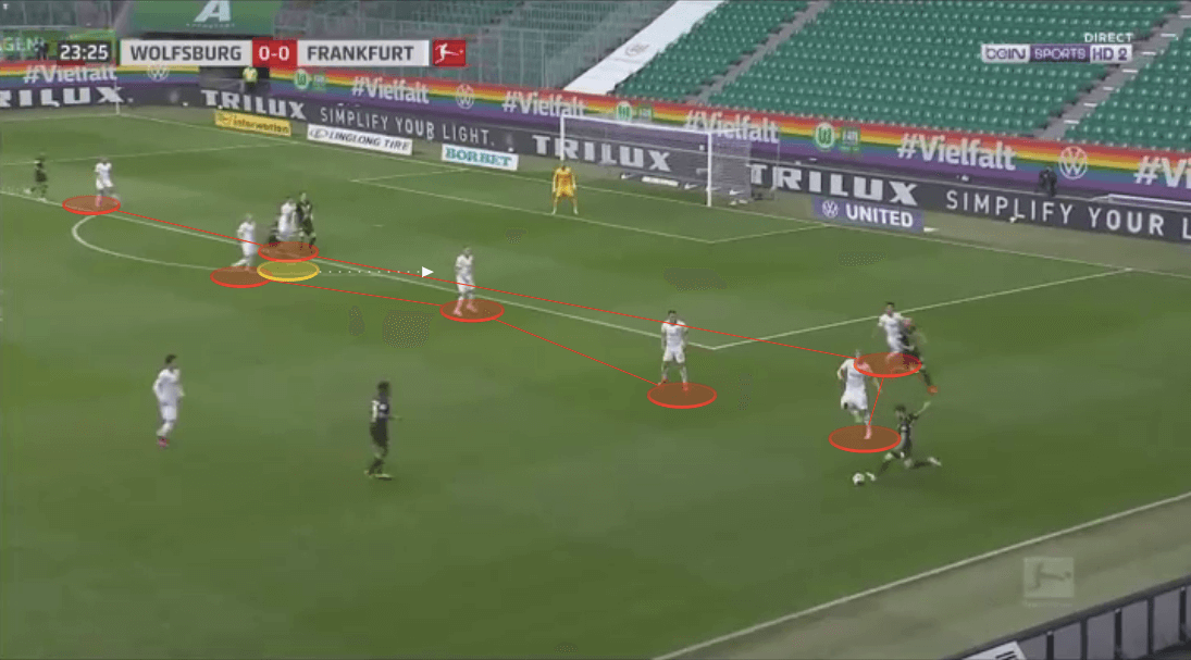 Bundesliga 2019/20: Wolfsburg vs Eintracht Frankfurt - tactical analysis tactics