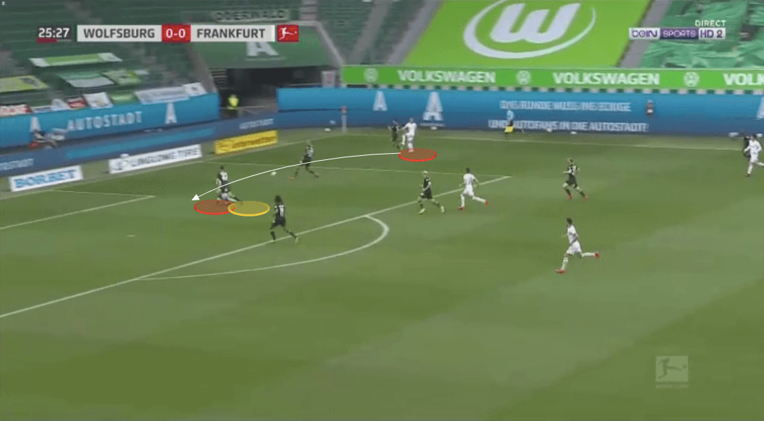 Bundesliga 2019/20: Wolfsburg vs Eintracht Frankfurt - tactical analysis tactics