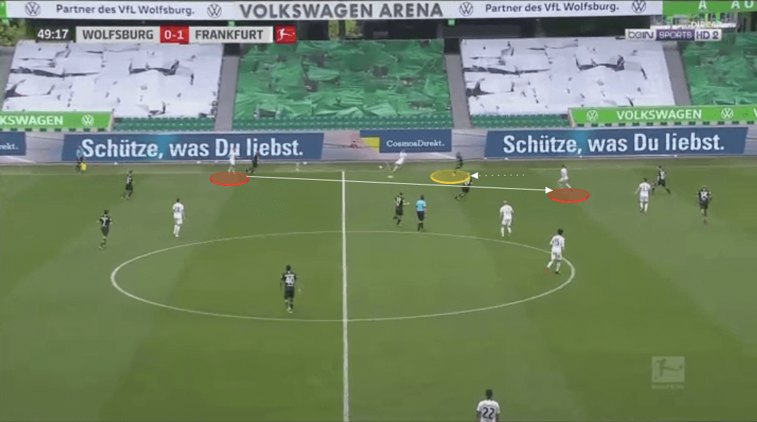 Bundesliga 2019/20: Wolfsburg vs Eintracht Frankfurt - tactical analysis tactics