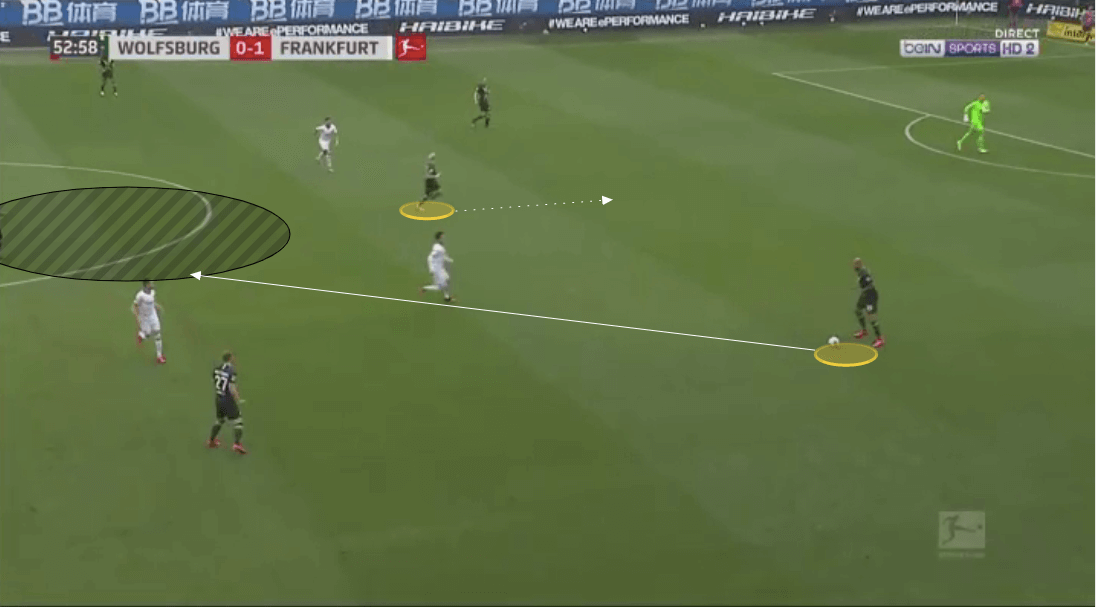 Bundesliga 2019/20: Wolfsburg vs Eintracht Frankfurt - tactical analysis tactics