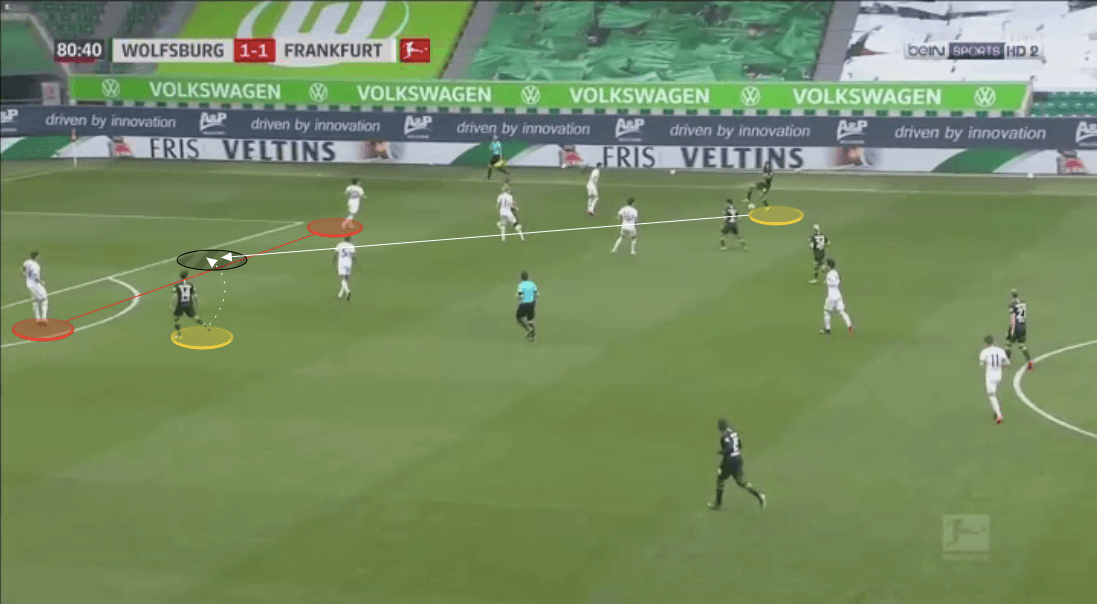 Bundesliga 2019/20: Wolfsburg vs Eintracht Frankfurt - tactical analysis tactics