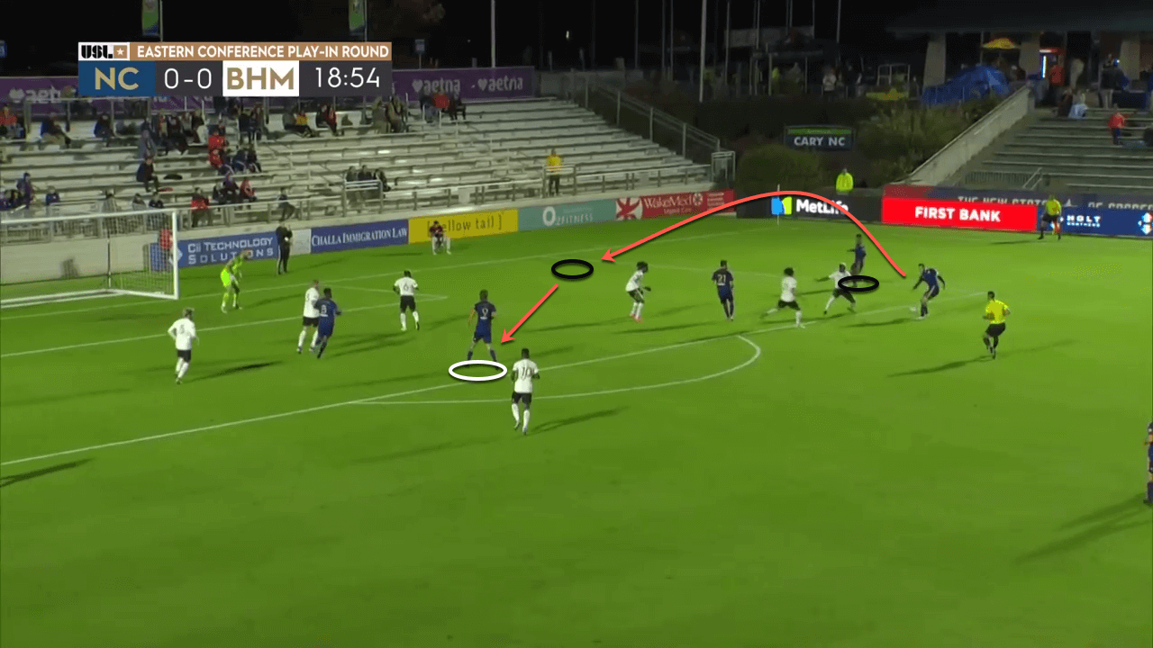 USL: North Carolina FC 2020 Season Preview - scout report - tactical analysis tactics