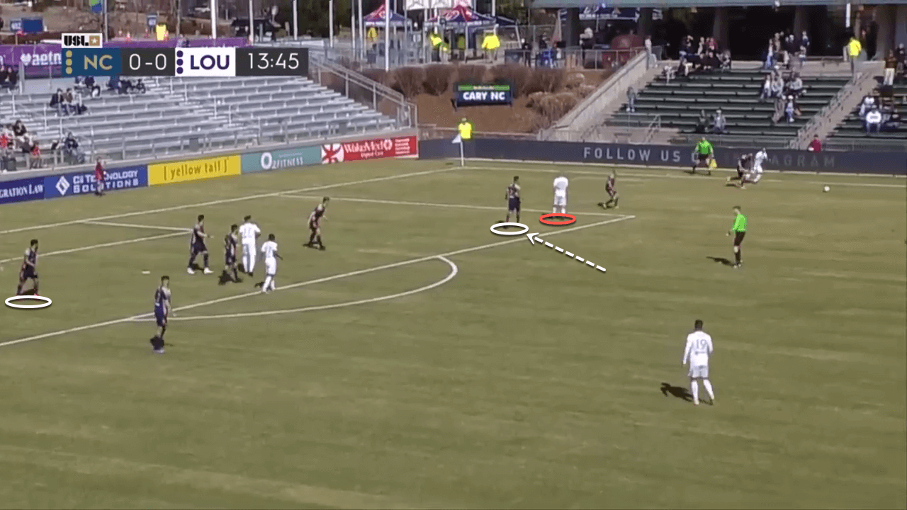 USL: North Carolina FC 2020 Season Preview - scout report - tactical analysis tactics