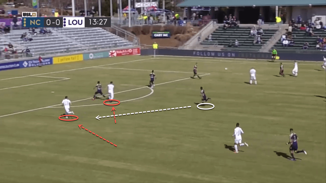 USL: North Carolina FC 2020 Season Preview - scout report - tactical analysis tactics