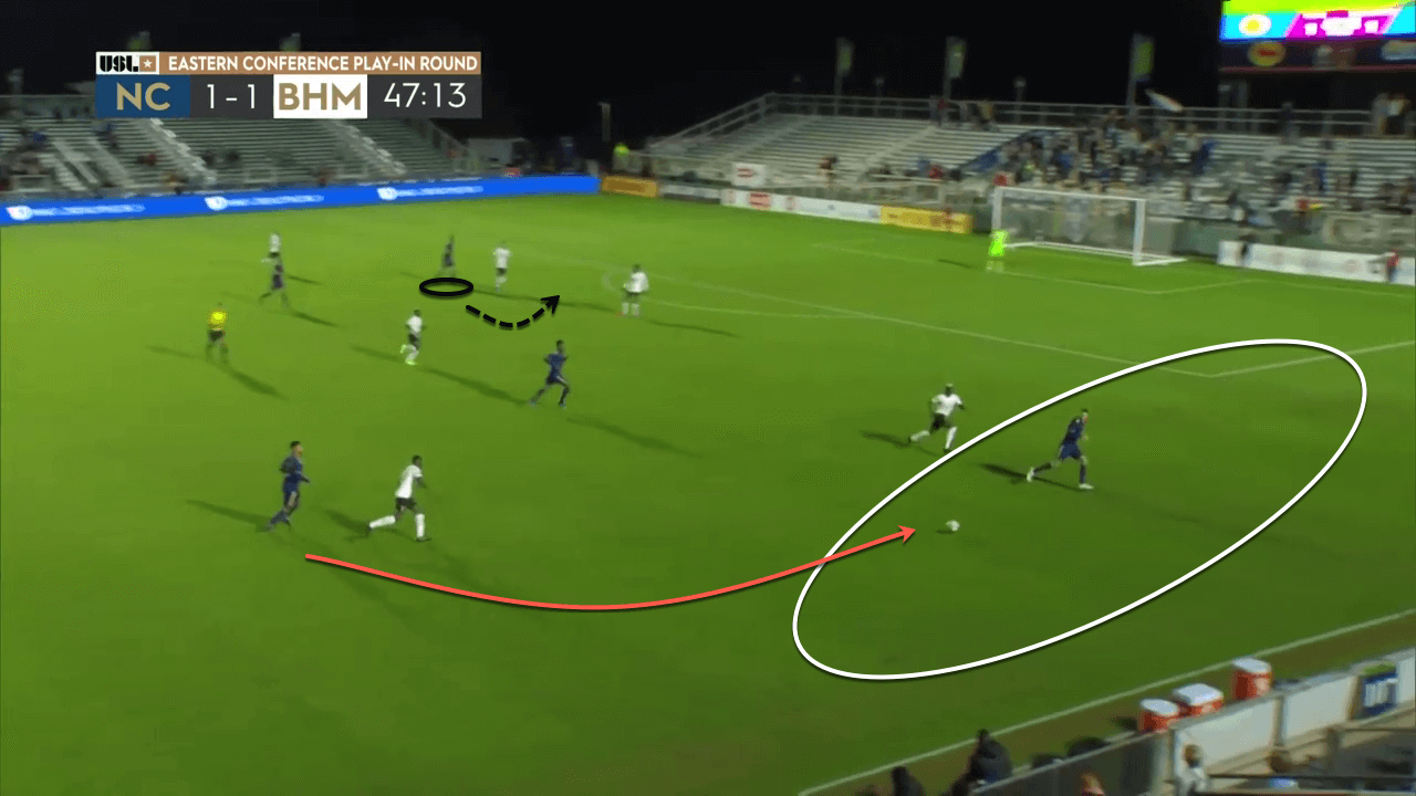 USL: North Carolina FC 2020 Season Preview - scout report - tactical analysis tactics