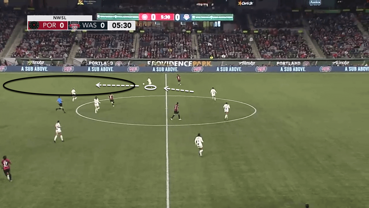 Washington Spirit - OL Reign Opposition Analysis - scout report - tactical analysis tactics