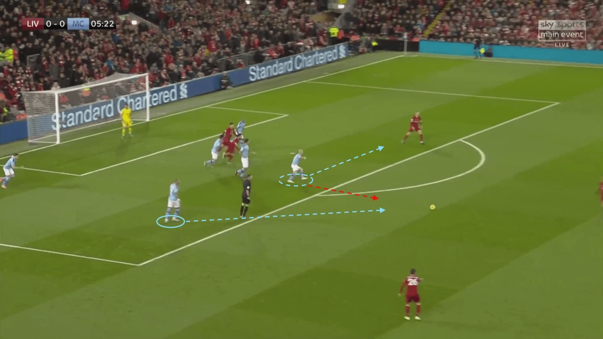 Man City 2019/20: Are long shots the Sky Blue's Achilles heel? - scout report tactical analysis tactics