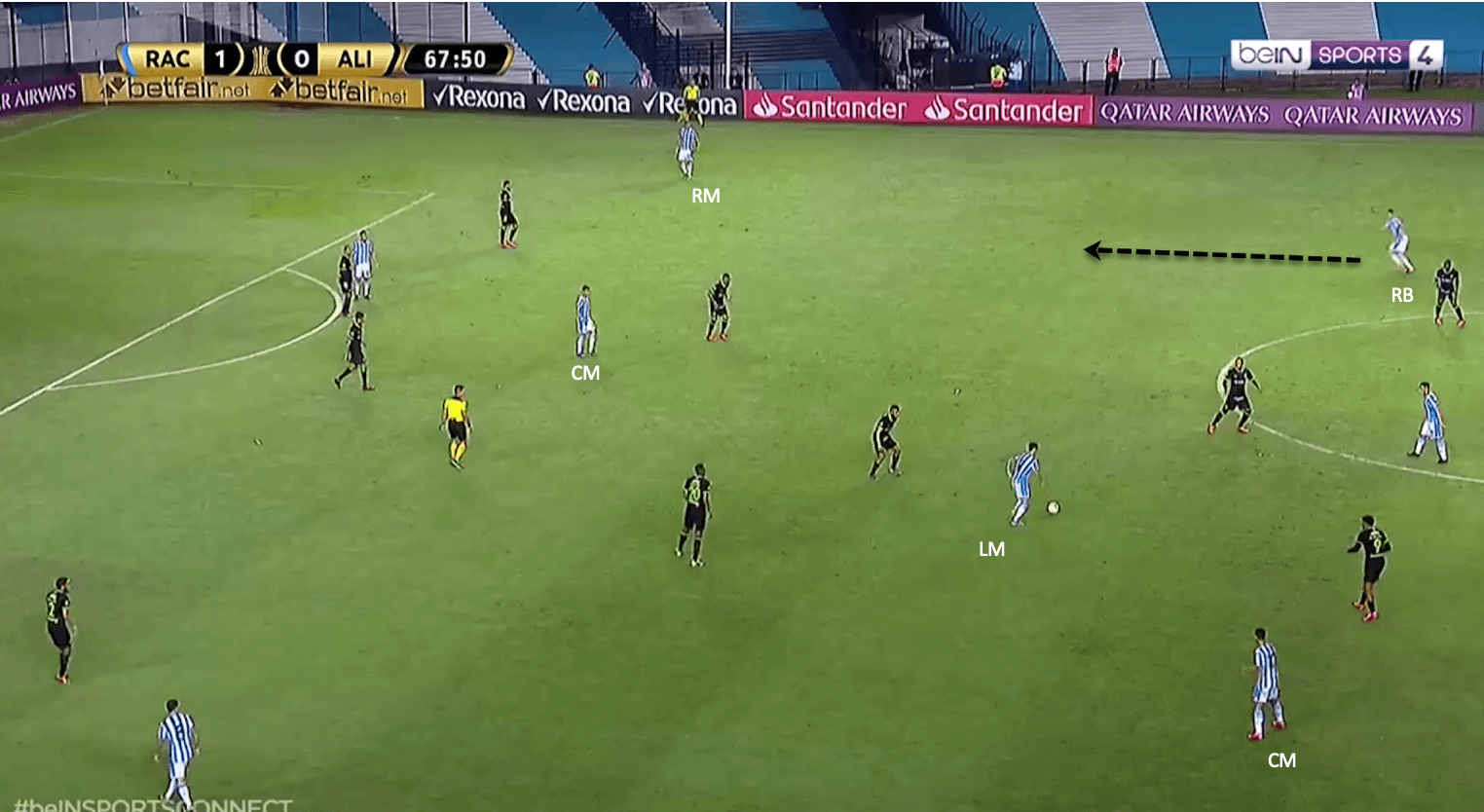 Sebastián Beccacece at Racing Club 2019/20 - tactical analysis tactics