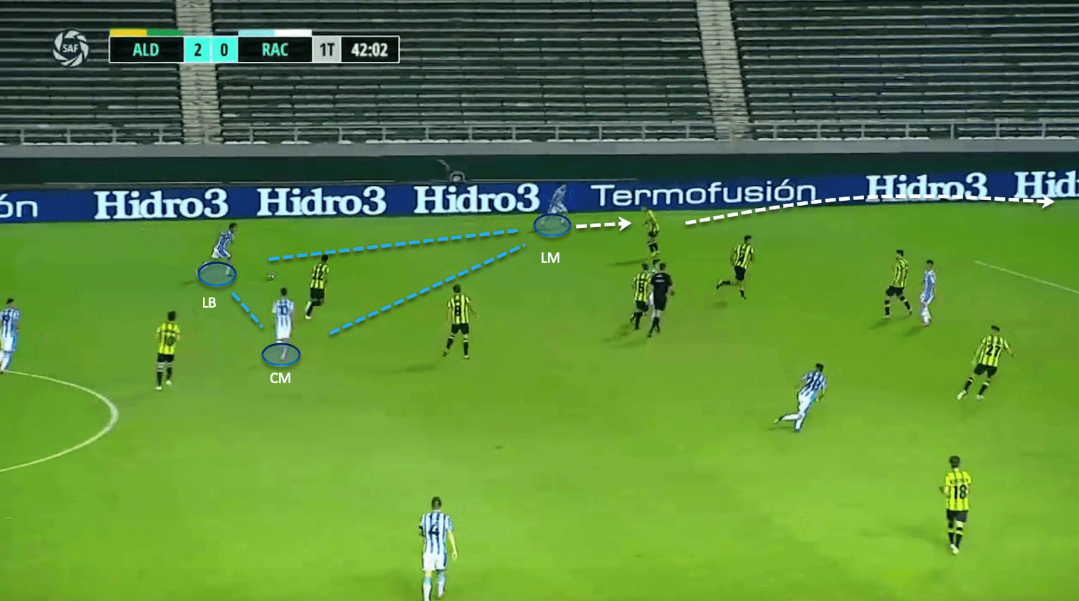 Sebastián Beccacece at Racing Club 2019/20 - tactical analysis tactics