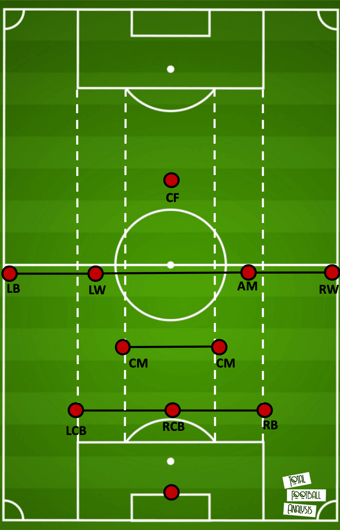 Paulo Fonseca at Roma 2019/20 - tactical analysis tactics