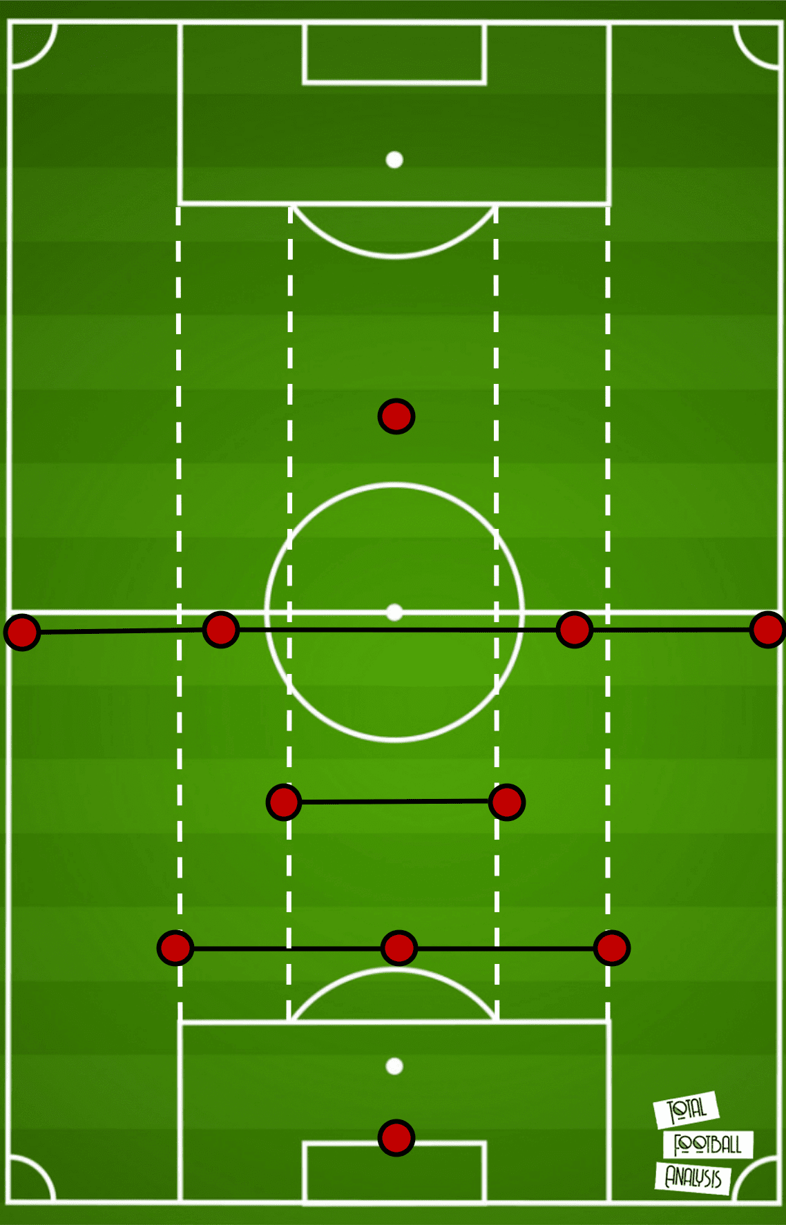 Paulo Fonseca at Roma 2019/20 - tactical analysis tactics