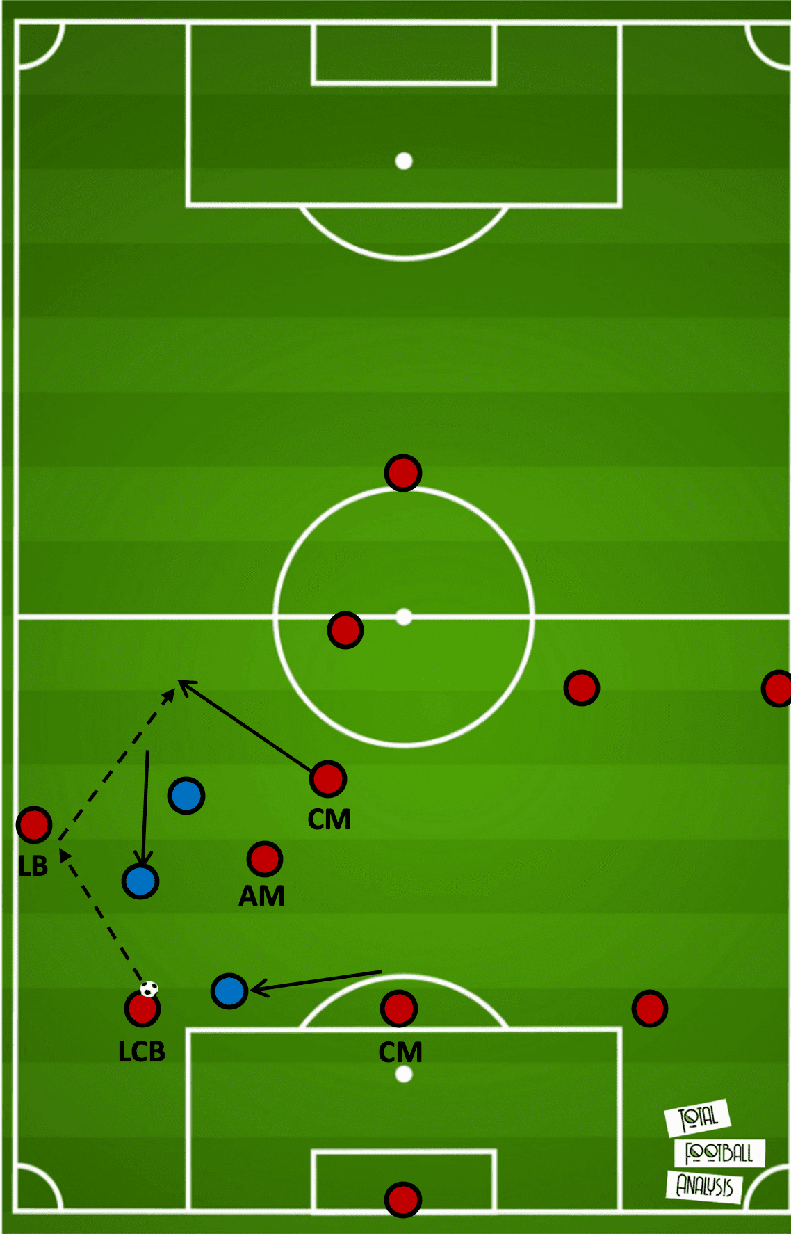 Paulo Fonseca at Roma 2019/20 - tactical analysis tactics