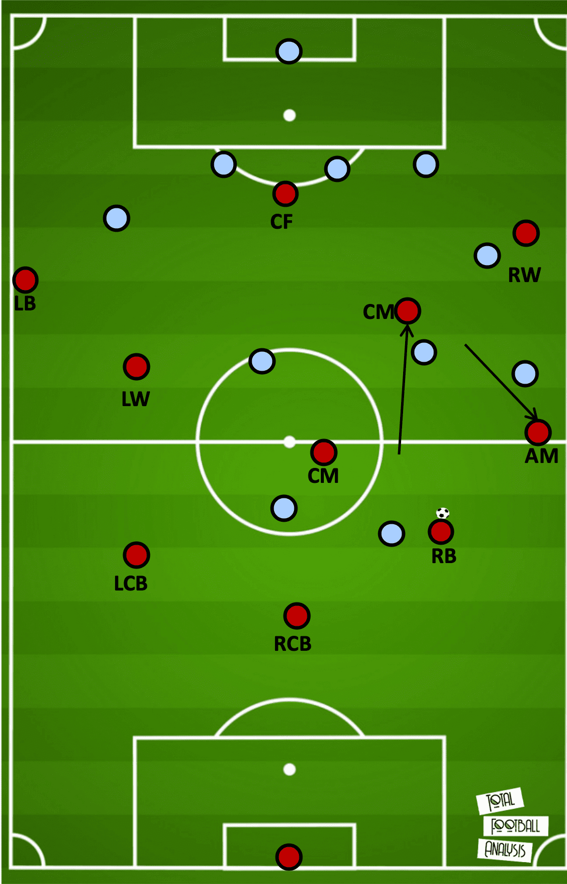 Paulo Fonseca at Roma 2019/20 - tactical analysis tactics