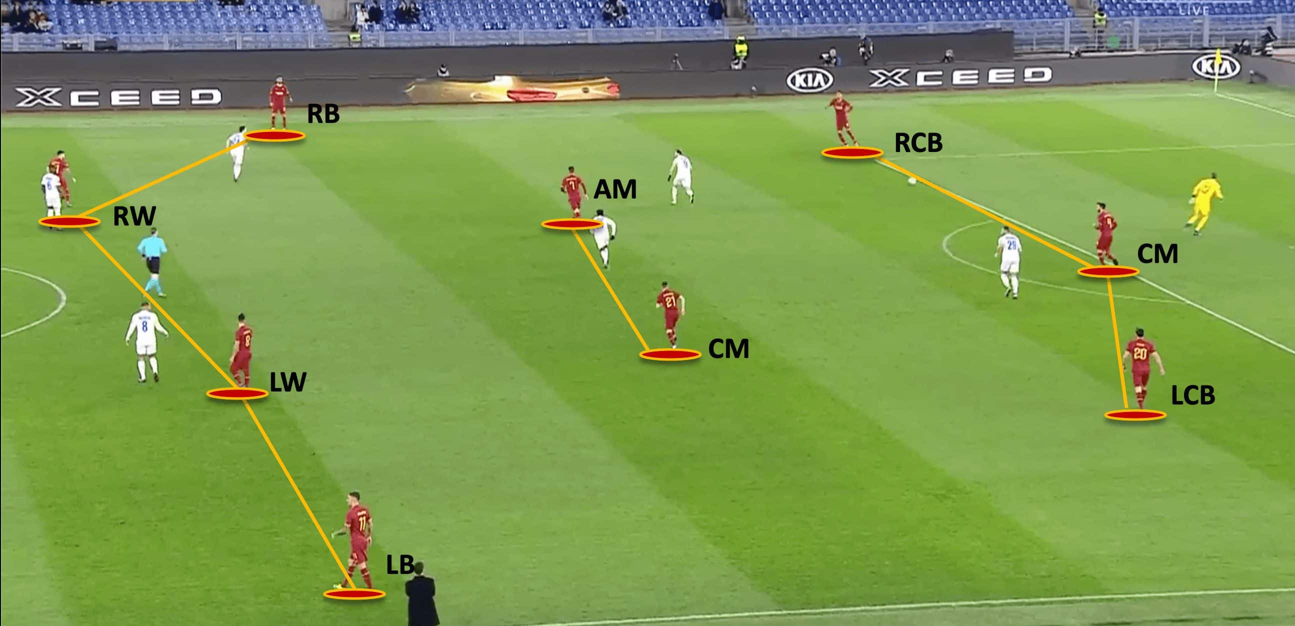 Paulo Fonseca at Roma 2019/20 - tactical analysis tactics