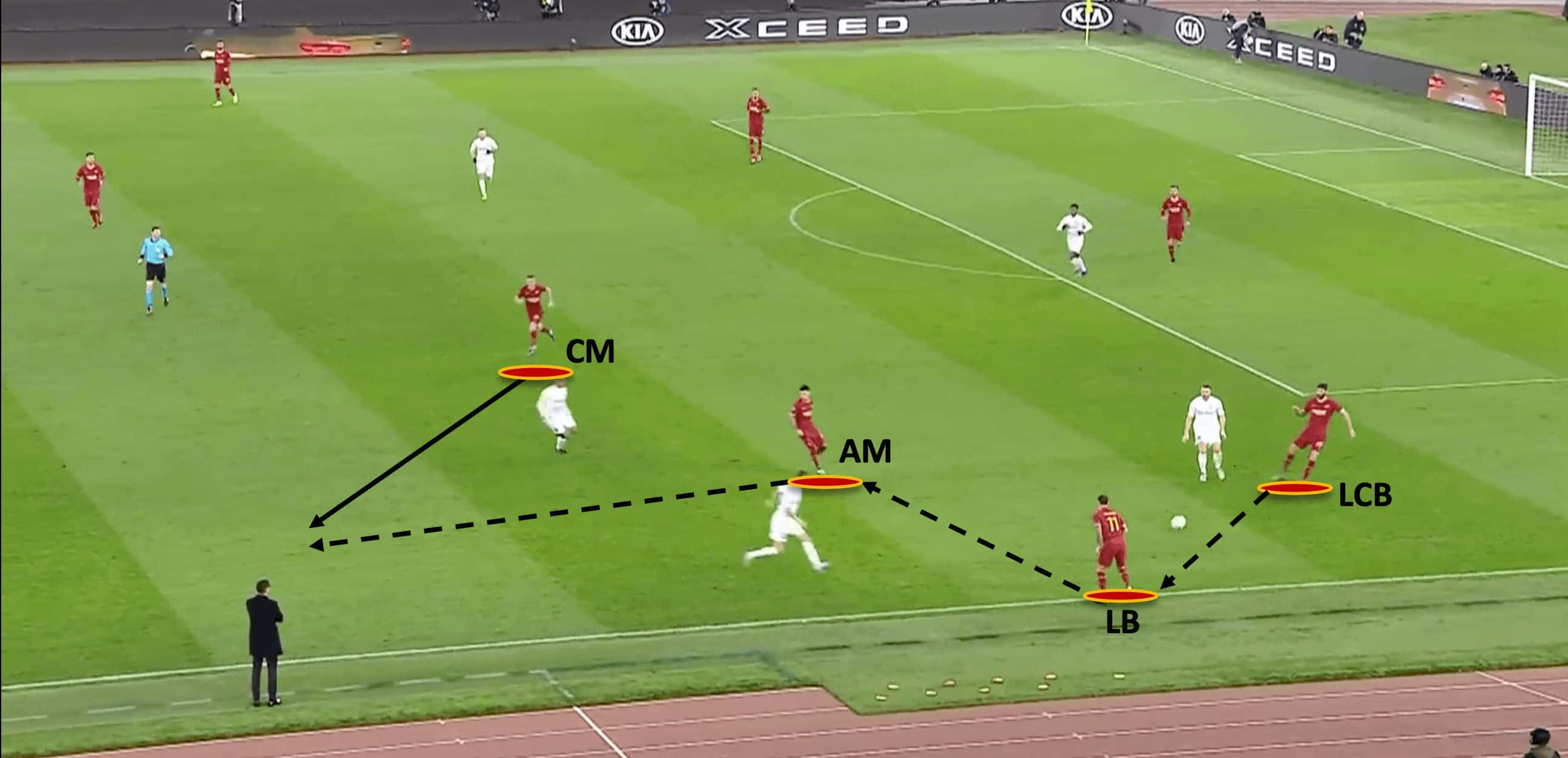 Paulo Fonseca at Roma 2019/20 - tactical analysis tactics